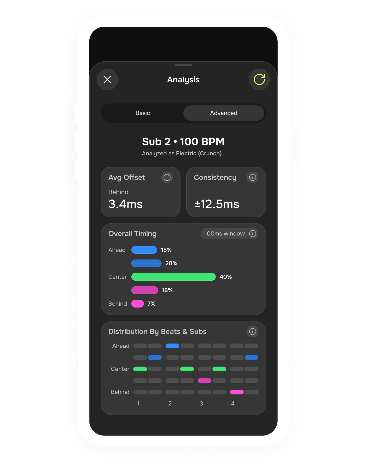 Groove Shed analytics