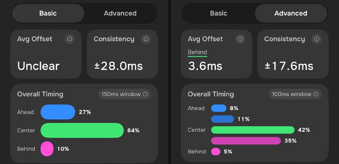 The same analysed take shown side by side in Basic and Advanced mode