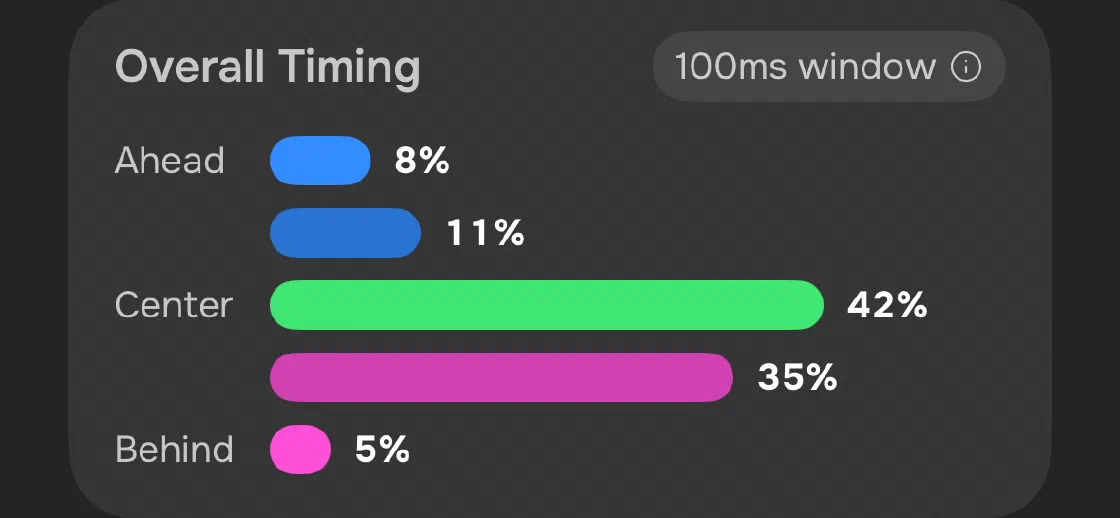 Advanced mode's five timing buckets in a 100ms window